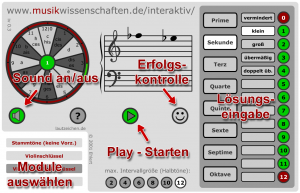 Intervalltraining starten