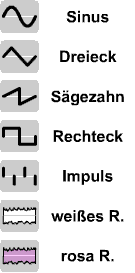 Klanggenerator-Wellenformen