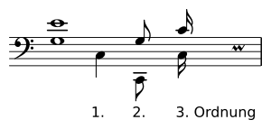 Kombinationstöne nach Helmholtz