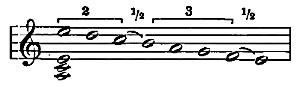 Molltonleiter (Riemann 1882)