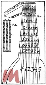 Lautentabulatur, Deutschland ca. 1540