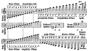 Noten und Schlüssel