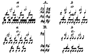 Taktarten (Gathy 1840)