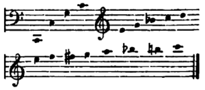 Naturtöne des Horns