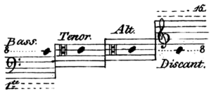 Zusammenhang der Liniensysteme