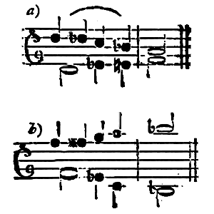 Oktaven - Bespiel für verminderte und übermäßige