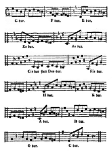 Quartenzirkel, Modulation