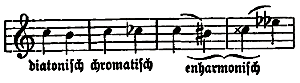 diatonisch, chromatisch, enharmonisch