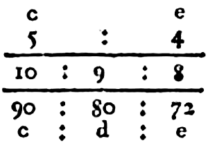 großer Ganzton, Verhältnisse