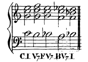 Ausweichung (Gathy 1840)