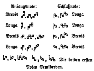 Ligaturen (Riemann 1882)