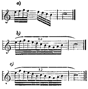 Duodezimole (Mendel 1873)