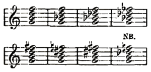Septakkorde (Riemann 1882)