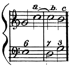Dissonanz (Gathy 1840)