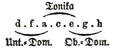 Molltonleiter (Riemann 1882)
