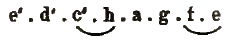 Molltonleiter (Riemann 1882)