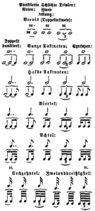 Noten (Riemann 1882)
