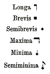 Mensuralnote (Riemann 1882)