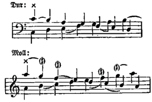 Umkehrung (Riemann 1882)