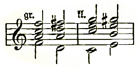Chroma (Riemann 1882)